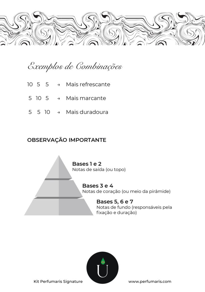 Perfumaris_KitSignature_Manual_OrpheuCairolli