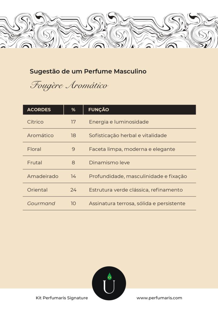 Perfumaris_KitSignature_Manual_OrpheuCairolli